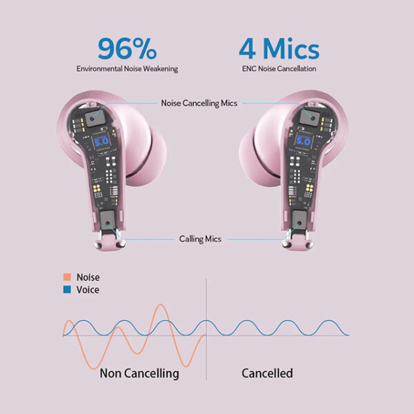 DACOM TinyPods ENC pink