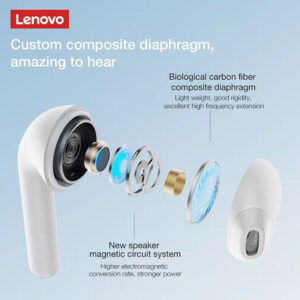 Навушники бездротові вкладиші маленькі Lenovo LP50 white